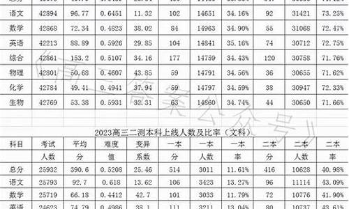 二模的成绩和高考成绩,二模的成绩和高考成绩有关吗