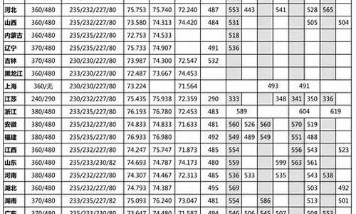 四川美院艺术生分数线_四川美院艺术生分数线2022是多少