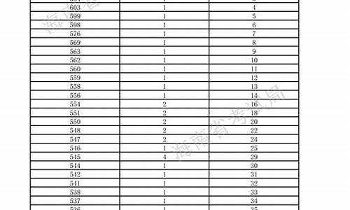 2015高考体育类分数线_体育生高考分数线2017