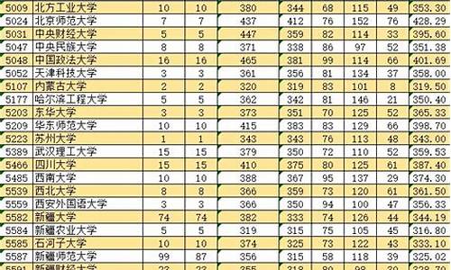 新疆2020一批次分数线,2020新疆单列分数线