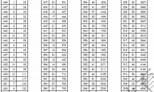 2017年天津高考录取查询时间_2017年天津高考录取查询时间表格