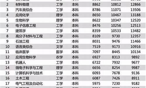 高考报考建筑专业的条件_高考建筑专业有哪些