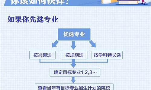 江苏的高考志愿怎么填,江苏高考志愿怎么填报全过程