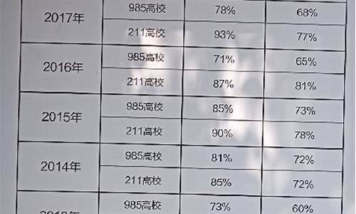 广东实验中学高考2023_广东实验中学高考2016