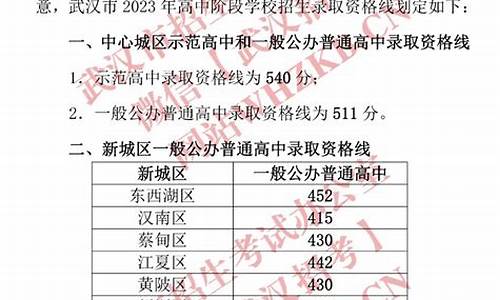 武汉睿升高中分数线2024,武汉睿升高中录取分数线2020