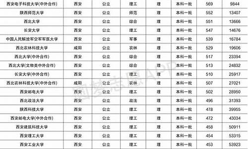 2017高考陕西省状元_2017高考陕西省状元是谁