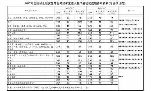 2021422分能上哪些二本大学,2024分数线最低的二本大学