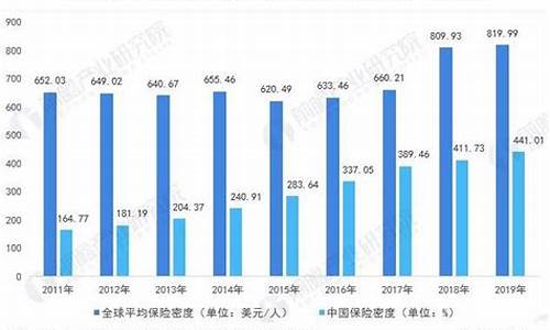 高考 保险_17年高考保险占比