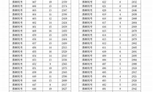 2006浙江高考人数总数有多少_2006年浙江高考人数