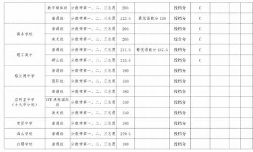 青岛市高中录取分数线_青岛市高中录取分数线多少