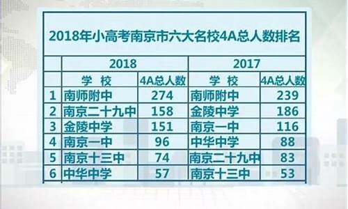 2021年小高考分数查询_2017年小高考成绩查询