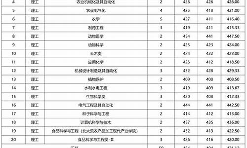 21年吉林省高考录取分数线,2024年吉林高考分数线