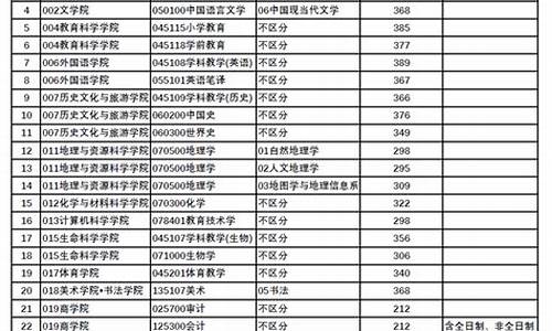 2023年全国研究生分数线_202l研究生分数线