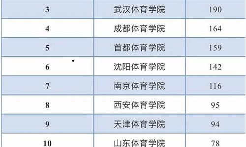 录取层次名称是什么意思_录取层次名称重点是什么意思