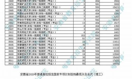 2024春季高考录取分数线_新高考录取分数线怎么定