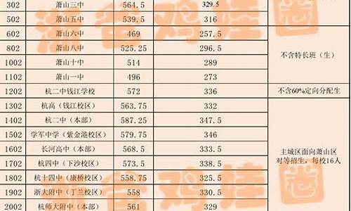 瑞安一职分数线2024,瑞安一职录取名单