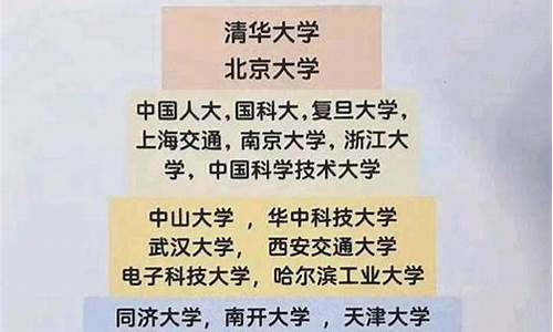 高考都是怎样填报志愿的_高考如何填报志愿有哪些技巧