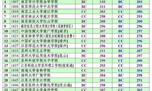 17年选修,2017高考选修双c