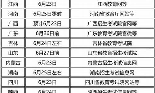 多地公布高考查分时,多地公布高考查分时间到了