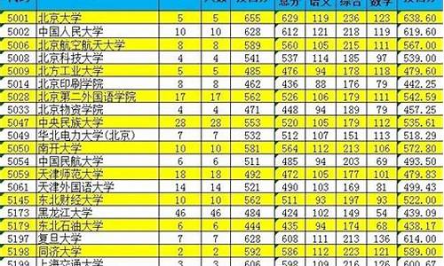 新疆2015高考排名_2015新疆高考理科状元