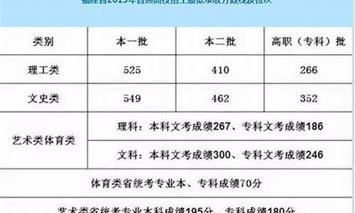 福建高考文科2017状元,福建省文科状元2018