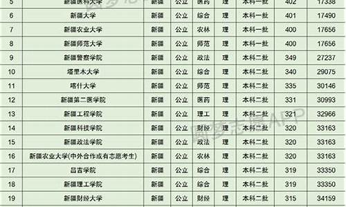 新疆高考录取分数线最新,新疆高考历年录取分数线