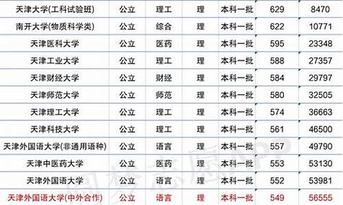 2013年天津高考理科数学,天津2013年高考数学