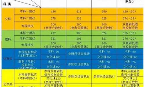 2017新疆高考数学试卷,2017年新疆高考数学卷