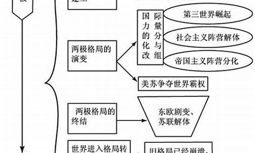 雅尔塔高考题_雅尔塔体系考点