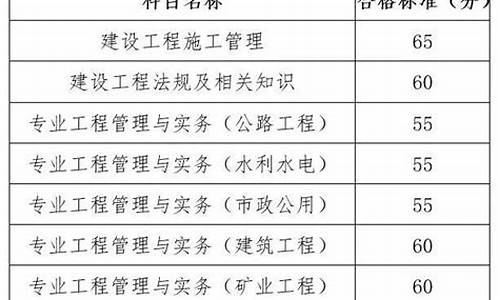 二建考试分数查询时间2023,二建考试分数查询2020