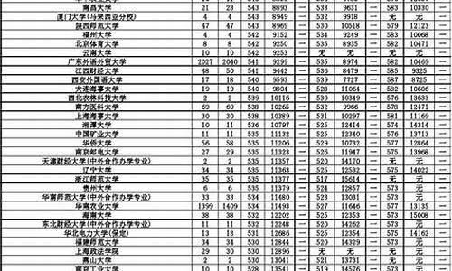 2017广东高考高优线,2017广东省高考状元