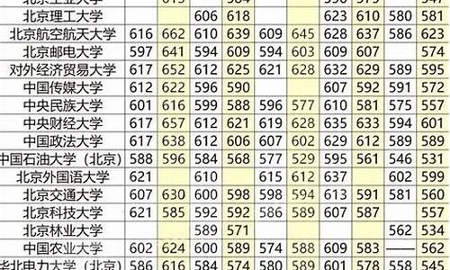 211高考录取分数线一览表_211高考录取分数线一览表2021