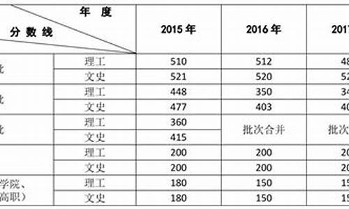 2017湖北高考录取率是多少,2017湖北高考录取率