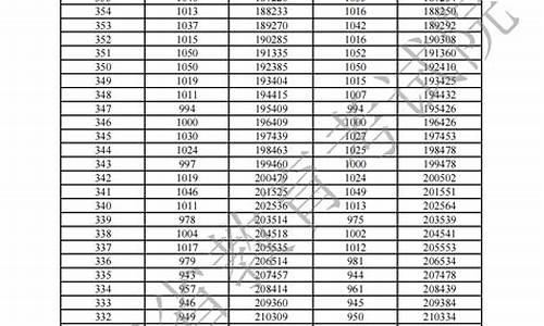 广东2016高考一分一段,广东2016年一分一段表