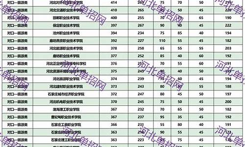 2022年单招考试分数线,2023年单招录取分数线是多少