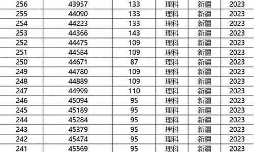 新疆高考分数线是多少,新疆高考分数线是多少211大学录取