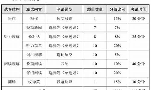 英语四级及格分数线是多少,英语四级合格分数线是多少?