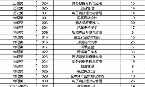 福建2017高考志愿时间_2017福建高考填报志愿时间