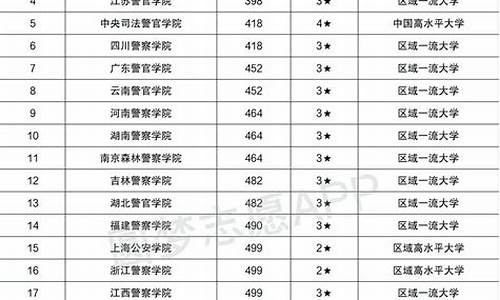 2023警校录取分数线查询河北,警校分数线2021录取分数线河北