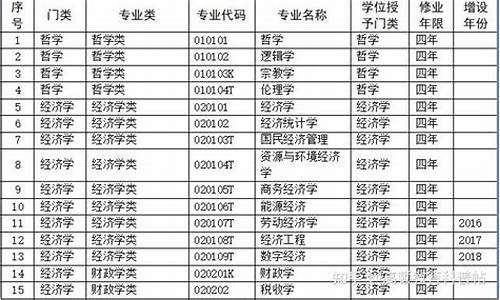 公务员考试本科报专科有优势吗_公务员考试本科报专科有优势吗