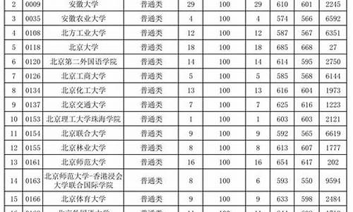 历年高考补录学校,2016高考第一批补录