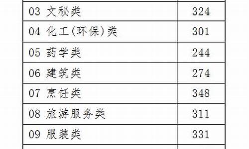 浙江2016高考成绩查询,浙江2016高考分数位次表