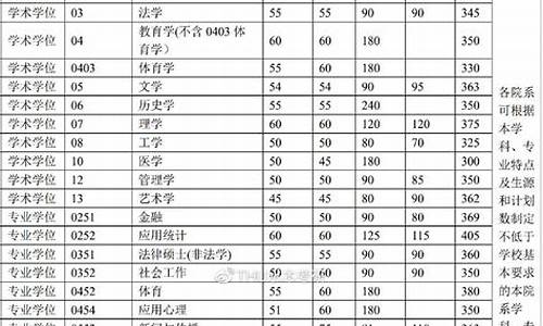 研究生各类分数线_各校研究生录取分数线怎么查询