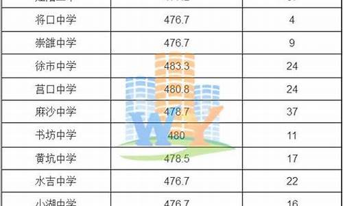 巴二中录取分数线名单_巴中二中中考录取分数线2019