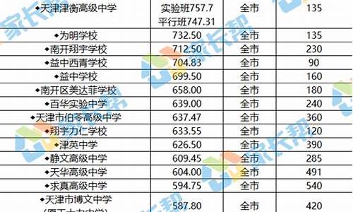 2022年高中录取分数线_2022年高中录取分数线郑州