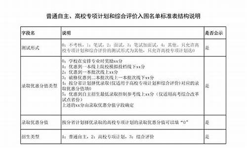 辽宁高考自主招生_辽宁高考自主招生学校