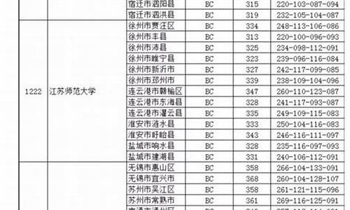 2017年江苏省高考时间,2017江苏高考提前批录取时间