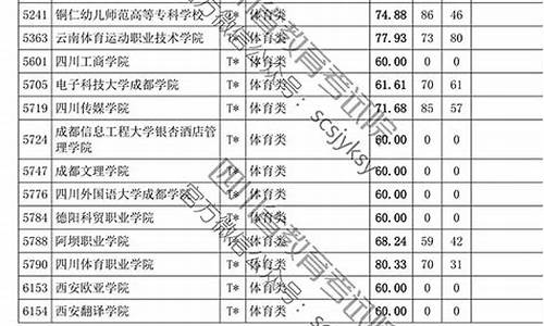 高考艺体专科志愿填报,高考艺体专科志愿填报指南