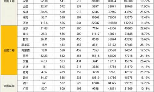 2016高考难度分析_2016年高考难度排行