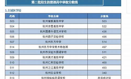 杭州高考录取分数线啥时候查,杭州高考录取分数线